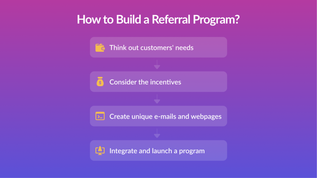 Referral Program